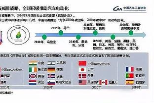 ?努尔基奇：湖人靠罚球生存 我们的控制犯规做得很好